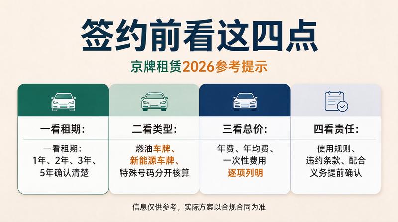 北京市车辆保有量统计
