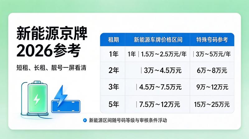 2026年新能源汽车政策解读